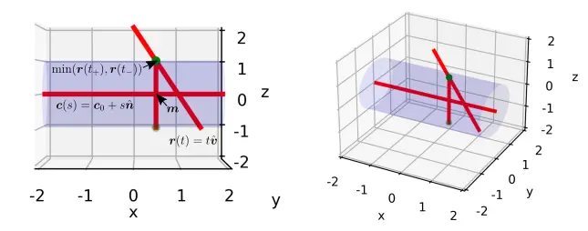 The problem visualised.