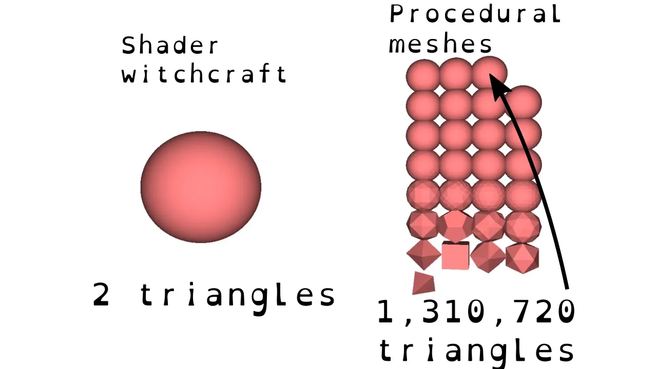 Meshes vs. ray-tracing.